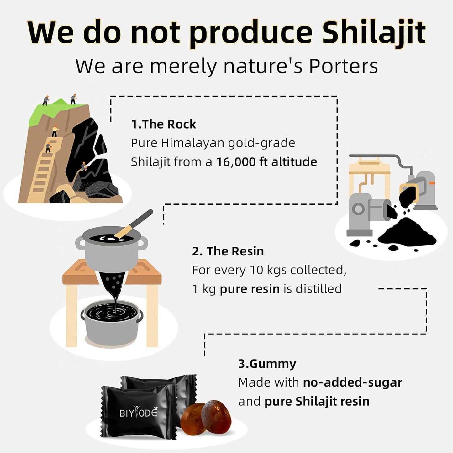 SHILAJITE GOLD GUMMIES