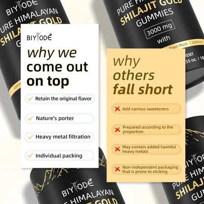 SHILAJITE GOLD GUMMIES